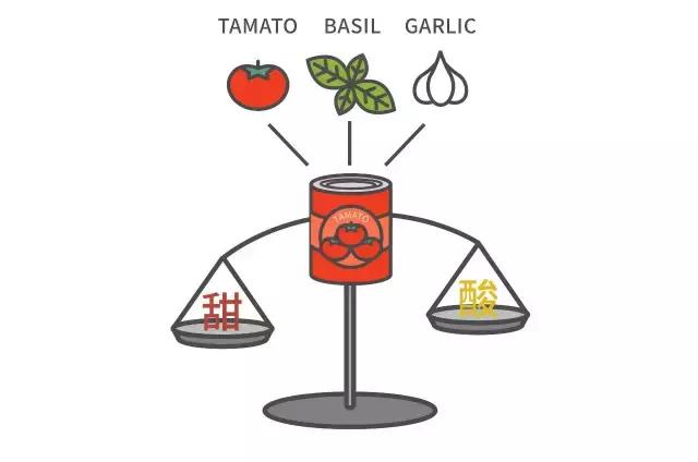 在12000公里外的上海，找一口记忆中的纽约披萨