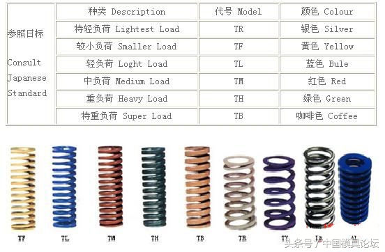 五金冲压连续模维修经验,小五金冲压模
