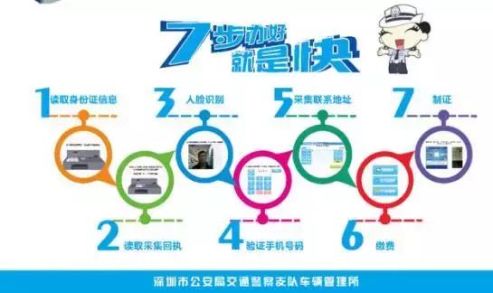 驾驶宝的正确使用方法,只需四步即可一站式换领驾驶证