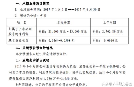 5元左右最好的低价股,5元以下可能要涨的6只股