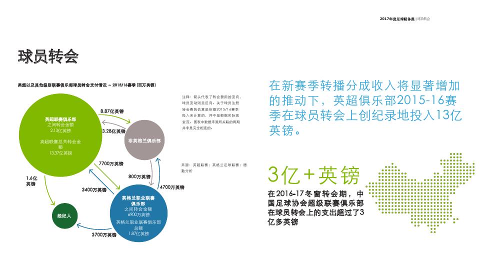 德勤足球财富榜,德勤欧洲足球财务报告