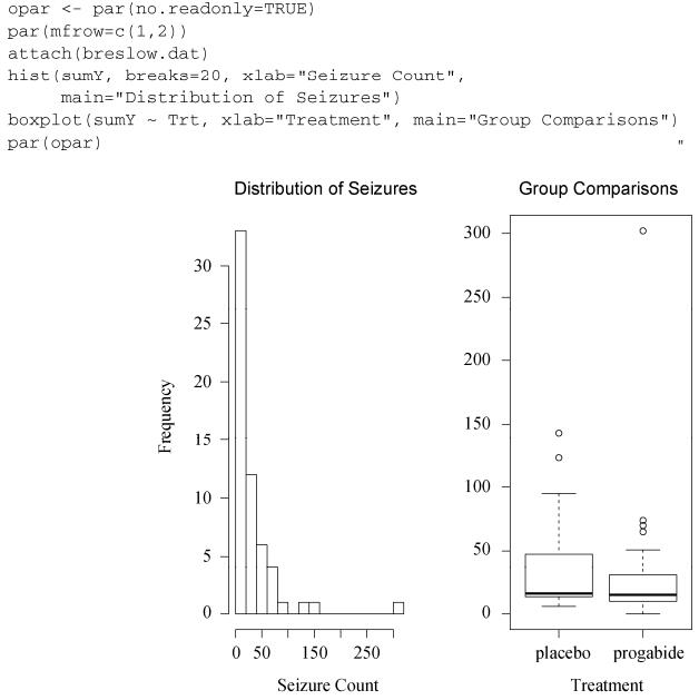 r语言做回归分析,用r语言读取数据
