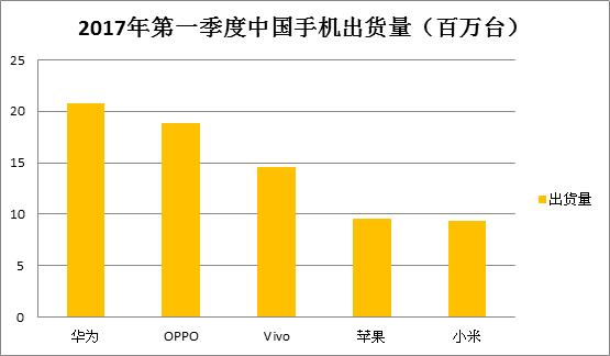 中国崛起韩国哪些行业受到影响,中国品牌的崛起与没落
