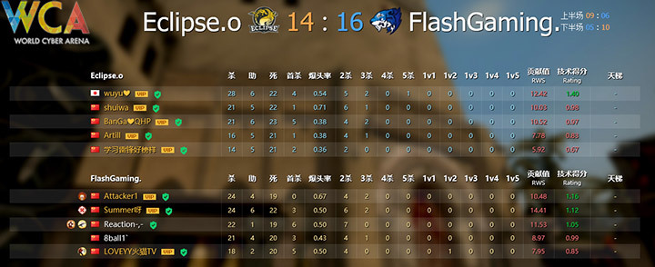 wca赛事比赛视频,wca赛事平台官网