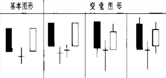 满屏的八卦，而我想变得有文化，一起来学点啥｜《股市操练大全》第2课：K线组合之上升形态