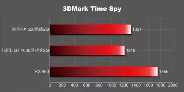 amdradeonrx5504g和gt730,amdradeonrx580和rx5808g一样吗