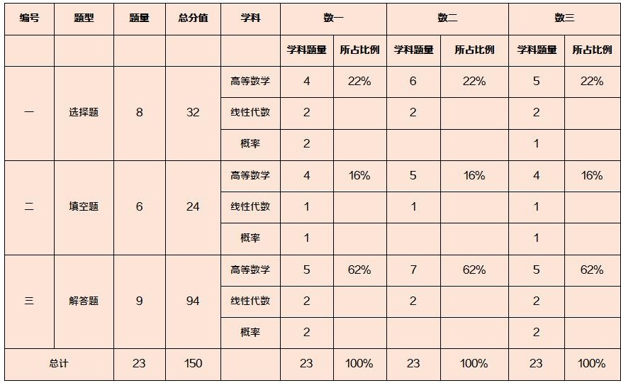 re从零开始的异世界生活演练所攻略,re从零开始第一季01