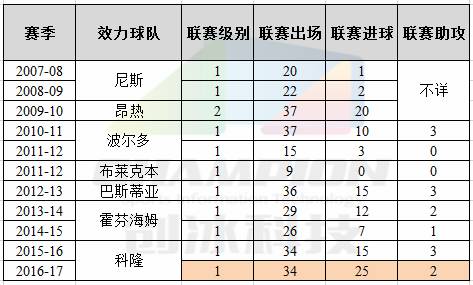 球探报告防守好的球员,球探分析中后卫
