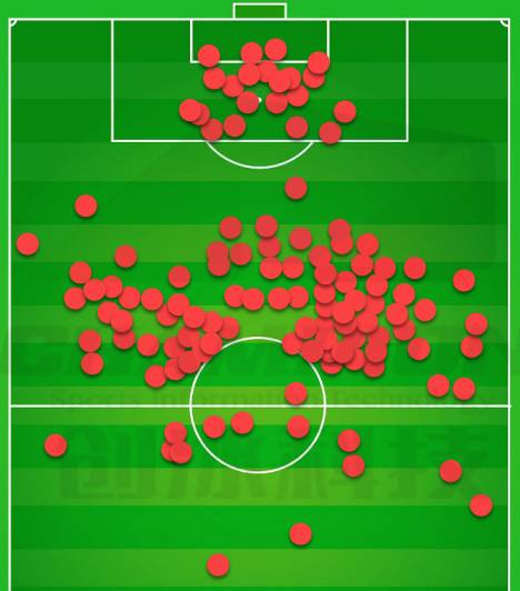 球探报告防守好的球员,球探分析中后卫