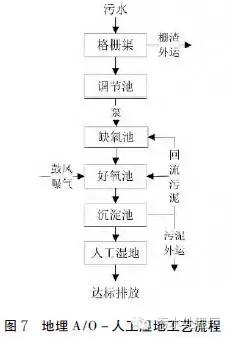 一级污水处理流程,二期污水处理工艺流程图