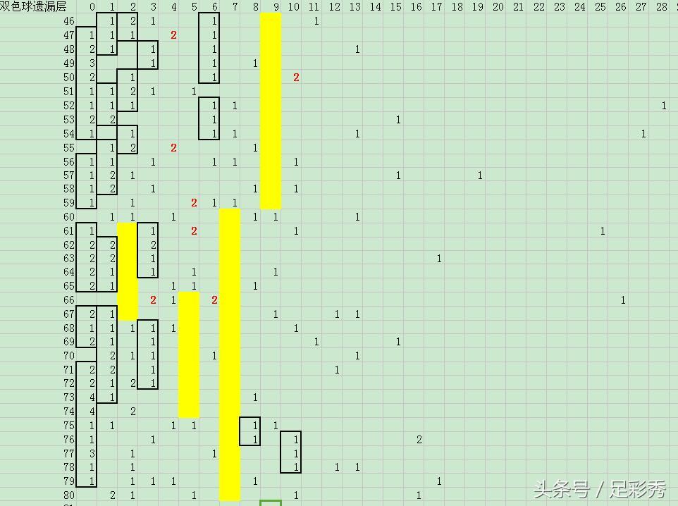 双色球081期独胆英雄推荐红球三区激情大爆发，您还不坐享其成啊？