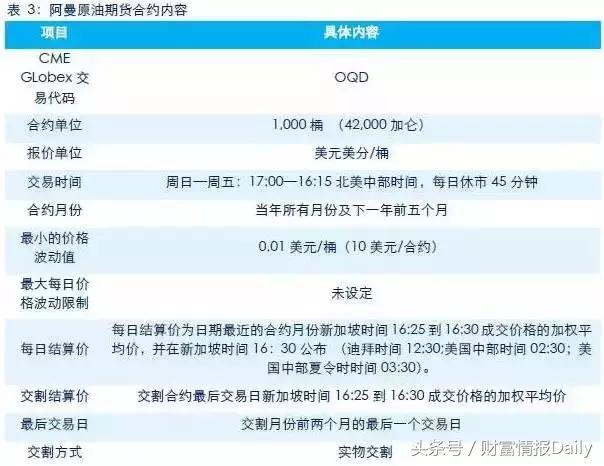 鍥介檯鍘熸补鏈熻揣浜ゆ槗璇﹁В,涓栫晫鍘熸补鏈熻揣涓夊ぇ浜ゆ槗甯傚満