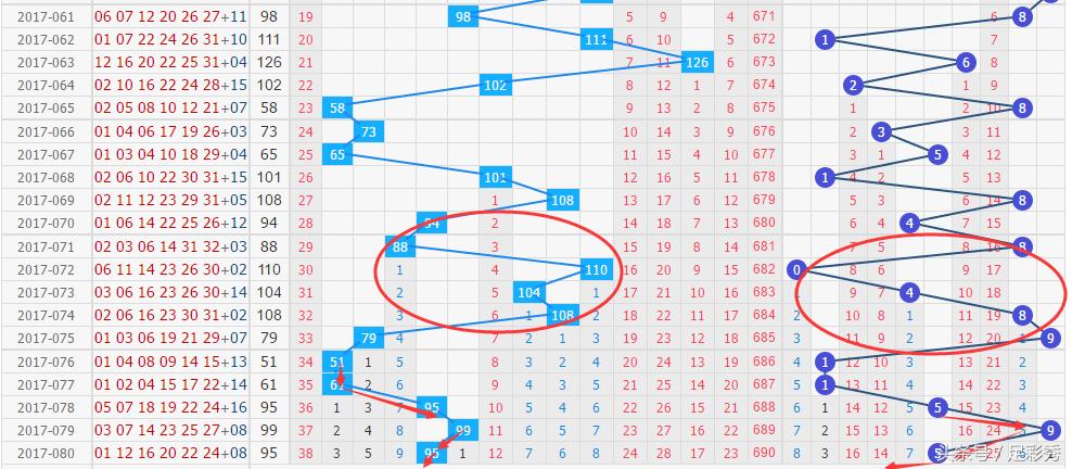 双色球081期历史同期结果,076期双色球蓝球大小分析