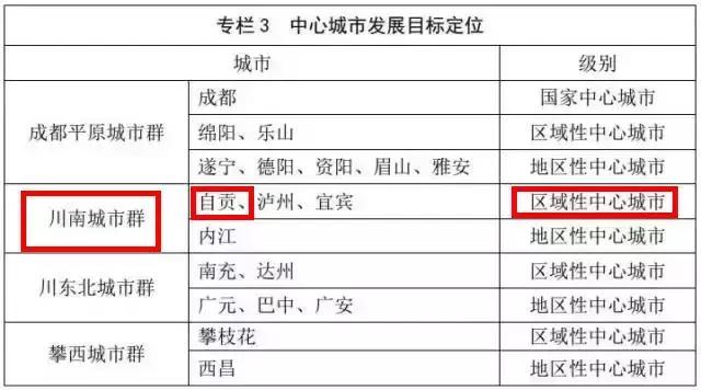 为你正名,自贡到底是啥