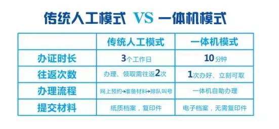 驾驶宝的正确使用方法,只需四步即可一站式换领驾驶证