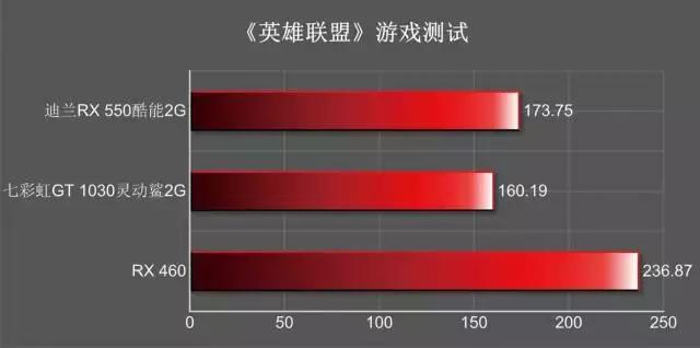 amdradeonrx5504g和gt730,amdradeonrx580和rx5808g一样吗