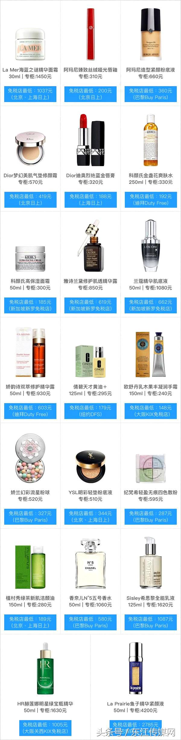 全球最好买的机场免税店,出国免税店必买清单