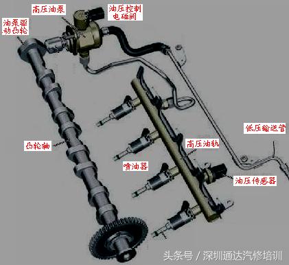 途观高压油泵加速就不响,途观高压油泵压力低维修