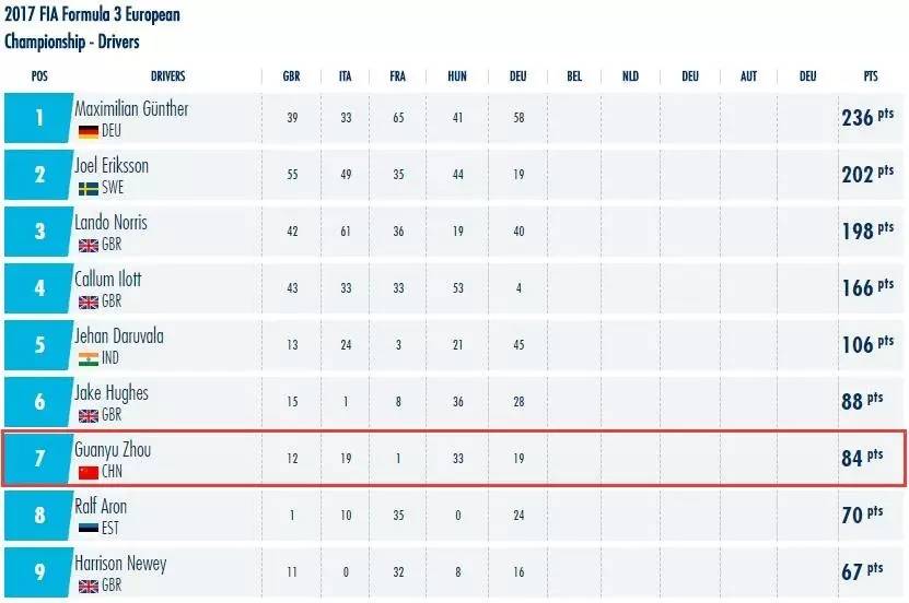 不惧欧美高手“围剿”，这位来自中国的18岁大男孩，刮起一阵阵中国旋风