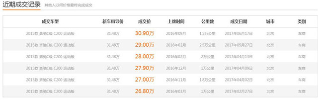 豪华车入门级测评,奔驰入门级轿车c200