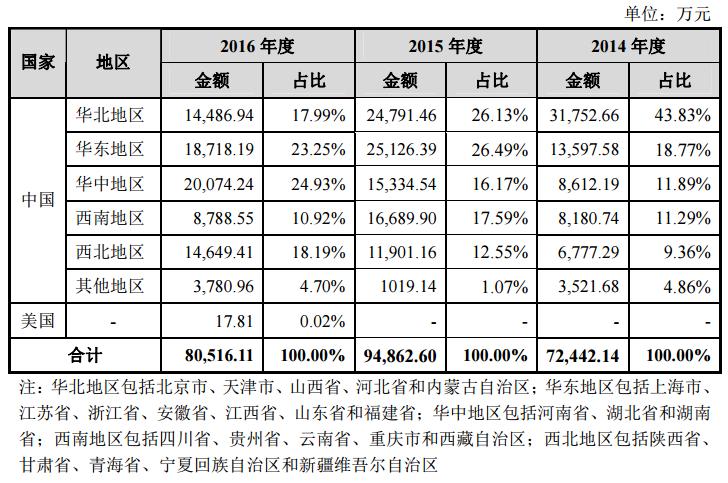 明日新股申购建议分析金融界,明日申购新股分析