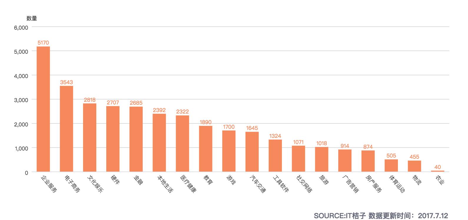 创业者如何快速提到天使投资,只有一个创业的点子能找投资人吗