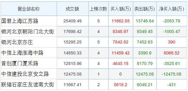 华北高速今日股价,华北高速公路盈利情况