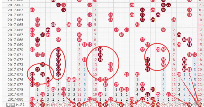 双色球081期历史同期结果,076期双色球蓝球大小分析