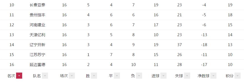 苏宁换枪效果仍需观察特点显著着实一把双刃剑