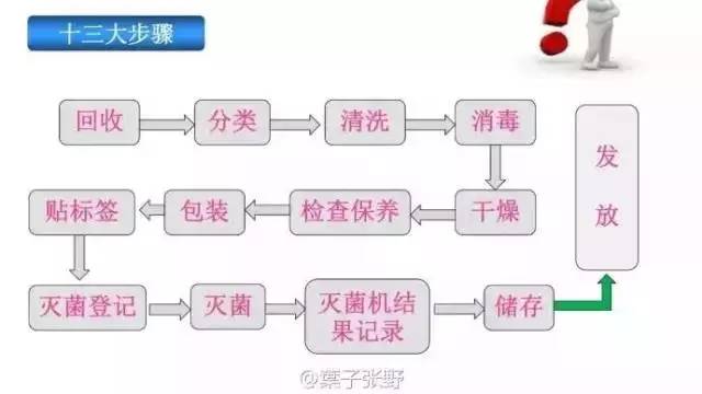 在牙科会感染艾滋病毒吗,在牙科弄牙齿会不会传染艾滋病