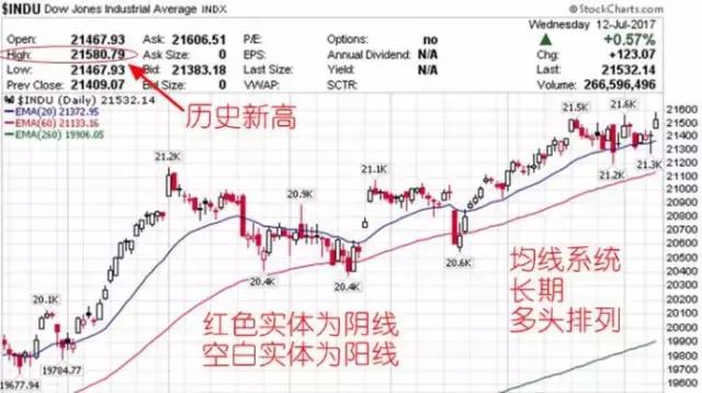股市强势牛股,二三线蓝筹股指哪些