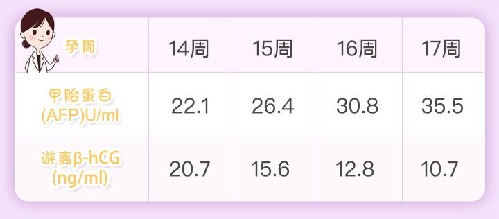 唐氏筛查准确率有多高,唐氏筛查的准确率有多高