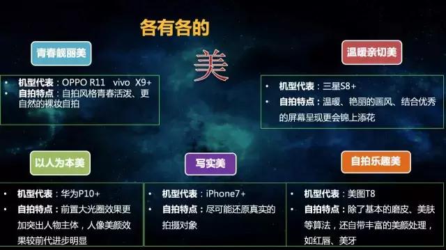 七个维度测评,各大品牌最新款手机测评排名