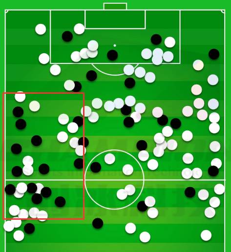 球探报告防守好的球员,球探分析中后卫