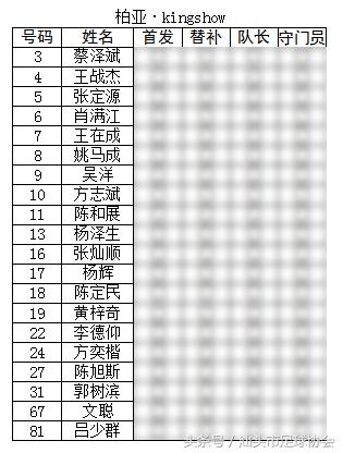 2020汕头市足球赛区,汕头足球联赛赛程表最新