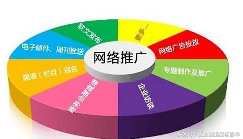 实用的网络推广方法,免费的网络推广平台