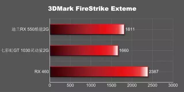 amdradeonrx5504g和gt730,amdradeonrx580和rx5808g一样吗