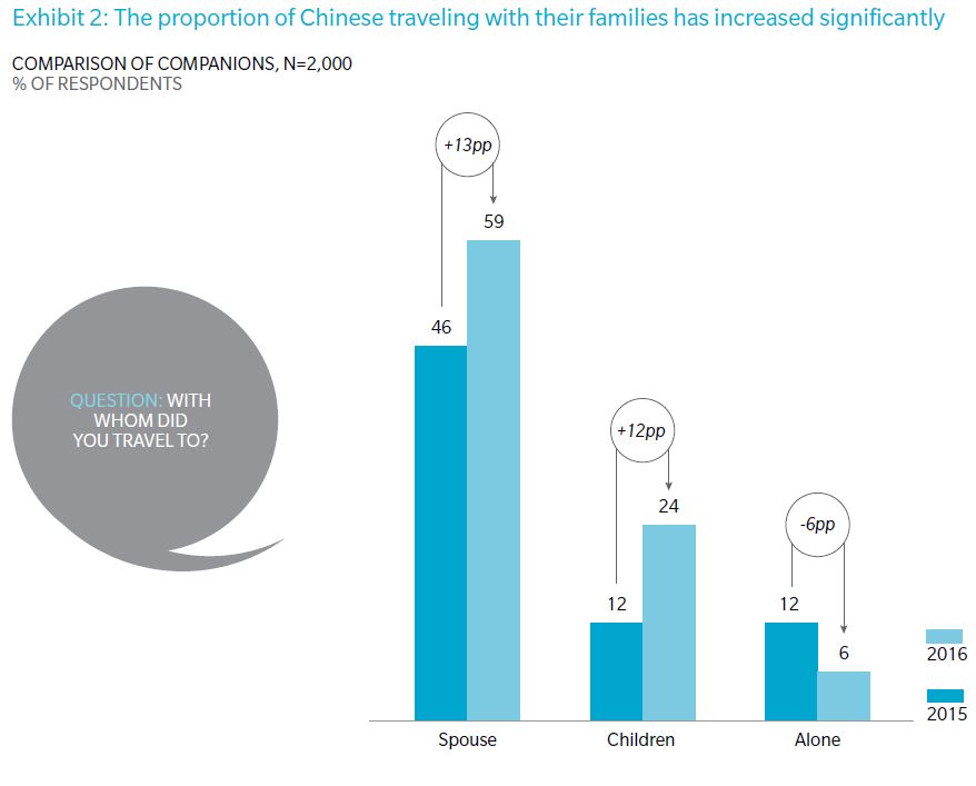 中国游客海外不再“挥金如土”