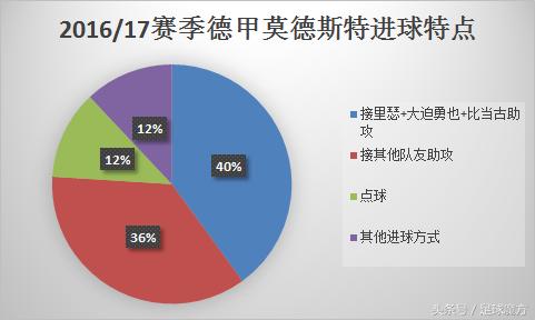 鑾痉鏂壒涓秴杩涚悆,寰风敳閲戦澊鑾痉鏂壒