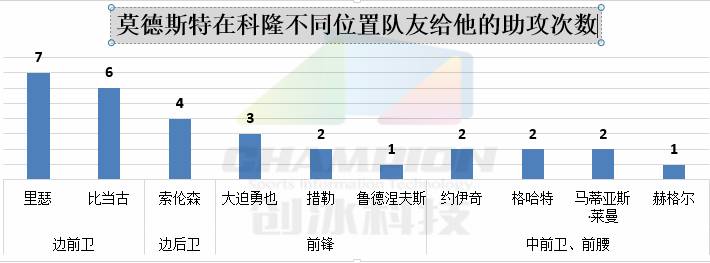 球探报告防守好的球员,球探分析中后卫