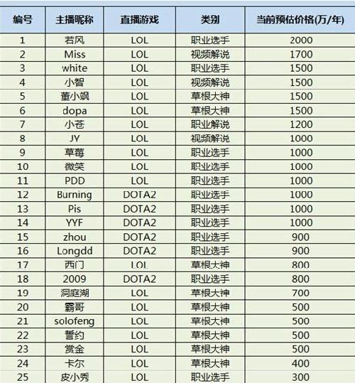 如何评价英雄联盟与王者荣耀 (英雄联盟玩家是如何评价王者荣耀)
