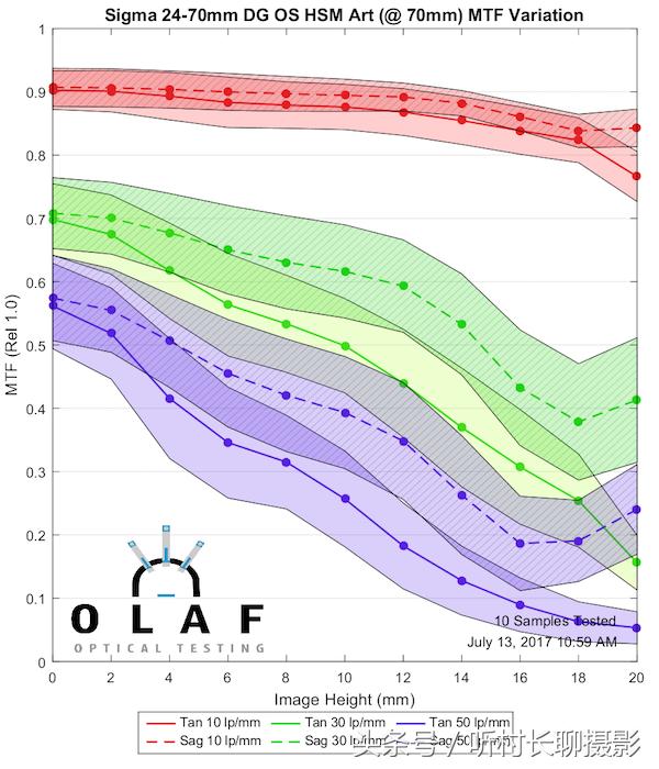 24-70与24-105哪个更适合入手,24-70和24-105测评