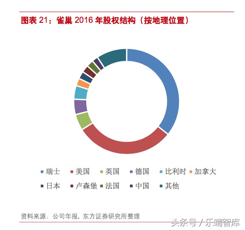 雀巢的并购史,分析雀巢并购之路的成功经验