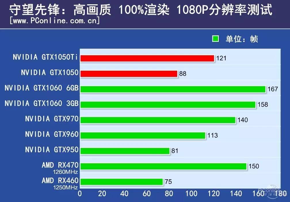拒绝加钱！一台流畅打守望先锋的电脑，这个价位足够了