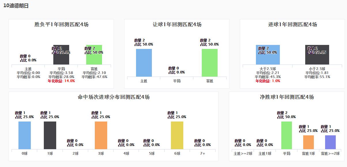 spdex超级指数怎么用,spdex超级指数世界杯