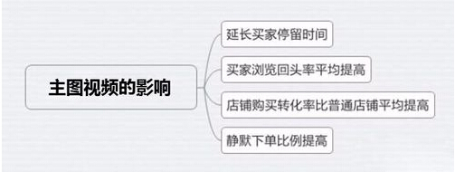 淘宝主图视频怎么制作教程免费,淘宝主图如何制作高清视频