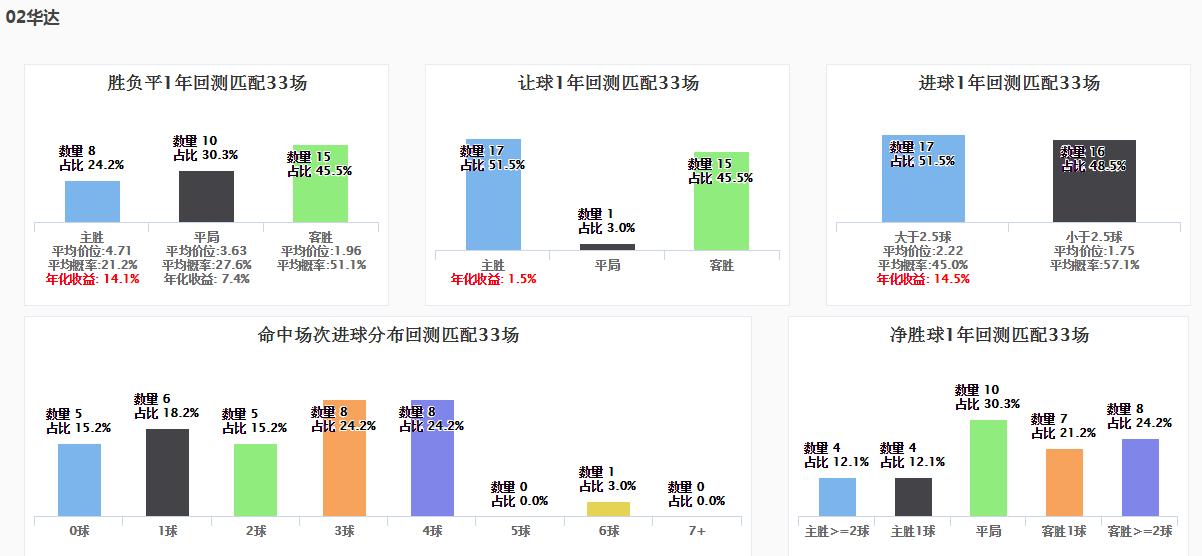 spdex指数,spdex超级指数分析
