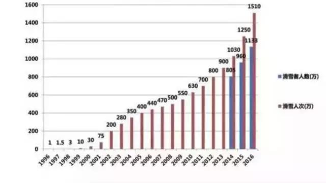复星体育集团,复星国际海外布局