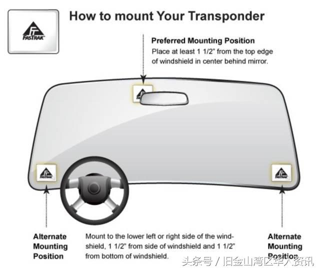 在美国高速公路上开车关注事项,美国高速公路如何正确开车