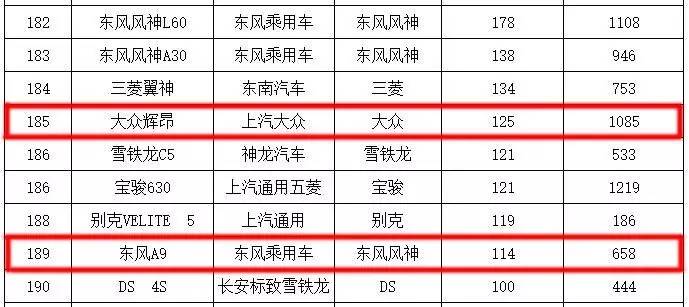 大众辉腾公认的最好的大众车,大众辉腾顶级版